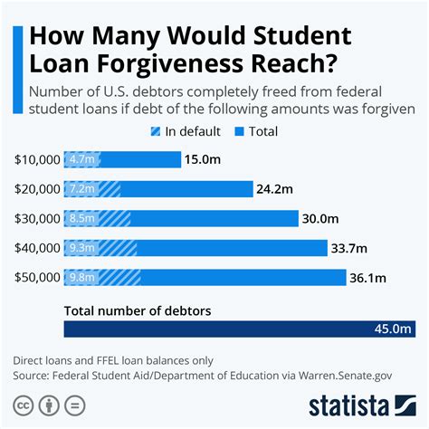 Your Money: Student loan forgiveness: What’s next?